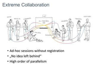 Extreme Collaboration
• Ad-hoc sessions without registration
• „No idea left behind“
• High order of parallelism
 