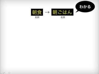 朝食 → 朝ごはん 
わかる 
名詞 名詞 
 