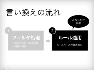 言い換えの流れ 
1 
フィルタ処理 
　 ・名詞列の言い換え回避 
　 ・連語の連結 
こちらだけ 
説明 
ルール適用 
2 
ルールベースの置き換え 
 