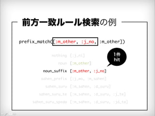 前方一致ルール検索の例 
prefix_match([:m_other, :j_no, :m_other]) 
[:j_ni] 
[:m_other] 
[:m_other, :j_no] 
[:j_wo, :m_sahen] 
[:m_sahen, :d_suru] 
[:m_sahen, :d_suru, :j_te] 
[:m_sahen, :d_suru, :jd_ta] 
nothing 
noun 
noun_suffix 
sahen_prefix 
sahen_suru 
sahen_suru_te 
sahen_suru_speda 
1件 
hit 
 