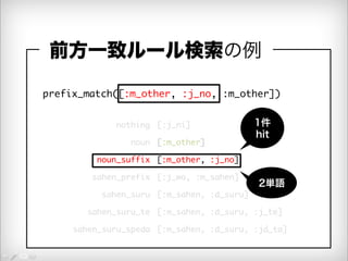 前方一致ルール検索の例 
prefix_match([:m_other, :j_no, :m_other]) 
[:j_ni] 
[:m_other] 
[:m_other, :j_no] 
[:j_wo, :m_sahen] 
[:m_sahen, :d_suru] 
[:m_sahen, :d_suru, :j_te] 
[:m_sahen, :d_suru, :jd_ta] 
nothing 
noun 
noun_suffix 
sahen_prefix 
sahen_suru 
sahen_suru_te 
sahen_suru_speda 
1件 
hit 
2単語 
 