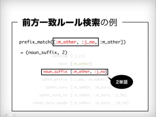 前方一致ルール検索の例 
prefix_match([:m_other, :j_no, :m_other]) 
= (noun_suffix, 2) 
[:j_ni] 
[:m_other] 
[:m_other, :j_no] 
[:j_wo, :m_sahen] 
[:m_sahen, :d_suru] 
[:m_sahen, :d_suru, :j_te] 
[:m_sahen, :d_suru, :jd_ta] 
nothing 
noun 
noun_suffix 
sahen_prefix 
sahen_suru 
sahen_suru_te 
sahen_suru_speda 
2単語 
 