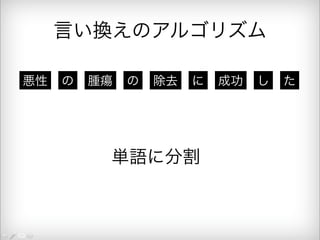 言い換えのアルゴリズム 
悪性 の 腫瘍 の 除去 に 成功 し た 
単語に分割 
 