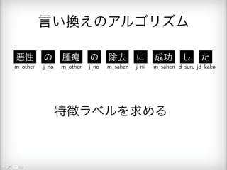 言い換えのアルゴリズム 
悪性 の 腫瘍 の 除去 に 成功 し た 
m_other j_no m_other j_no m_sahen j_ni m_sahen d_suru jd_kako 
特徴ラベルを求める 
 