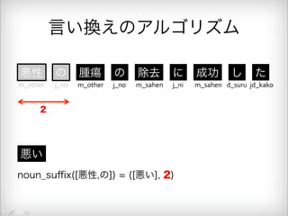 言い換えのアルゴリズム 
悪性 の 腫瘍 の 除去 に 成功 し た 
m_other j_no m_other j_no m_sahen j_ni m_sahen d_suru jd_kako 
2 
悪い 
noun_suffix([悪性,の]) = ([悪い], 2) 
 
