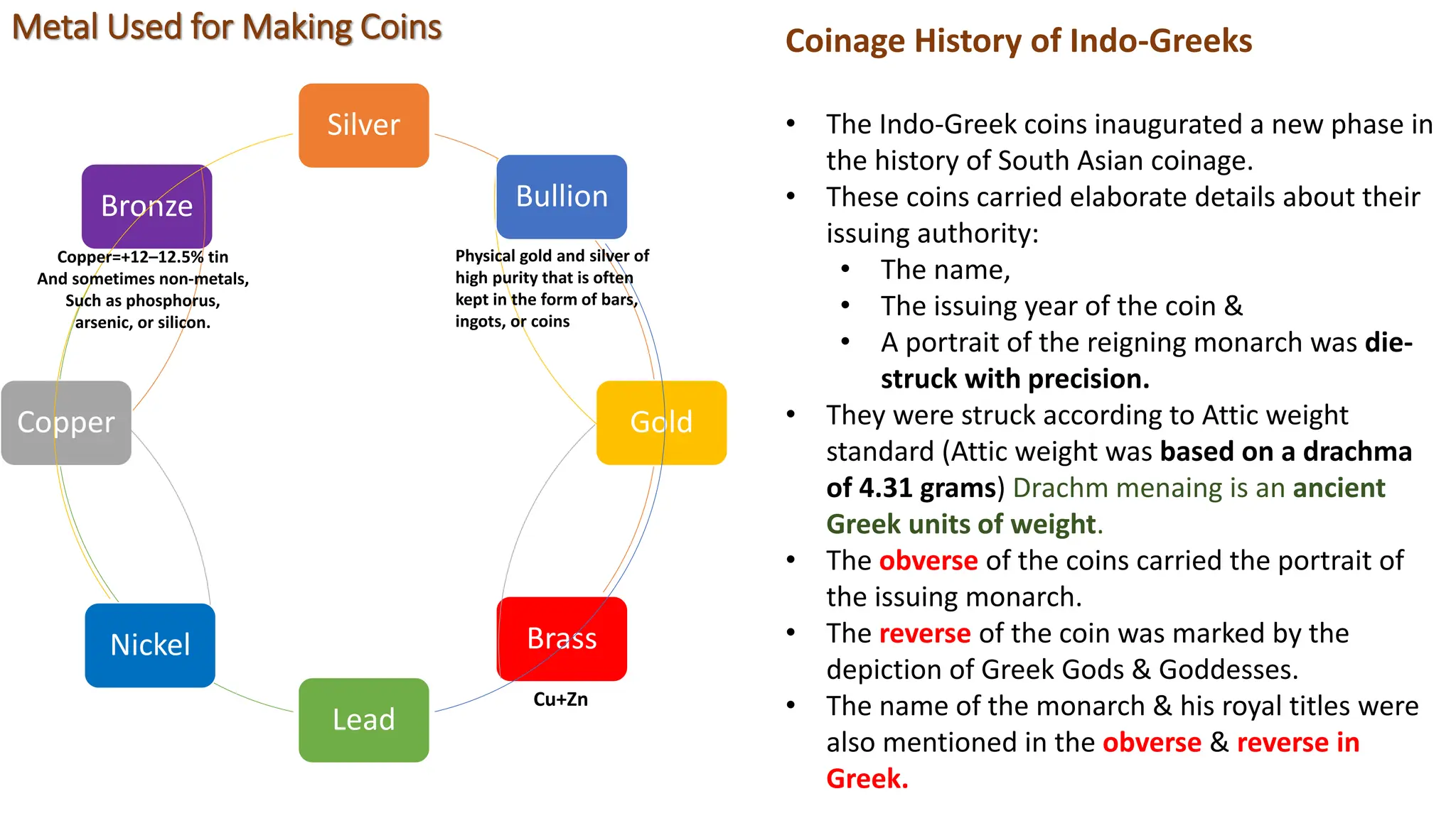 Coinage History of Indo-Greeks
• The Indo-Greek coins inaugurated a new phase in
the history of South Asian coinage.
• These coins carried elaborate details about their
issuing authority:
• The name,
• The issuing year of the coin &
• A portrait of the reigning monarch was die-
struck with precision.
• They were struck according to Attic weight
standard (Attic weight was based on a drachma
of 4.31 grams) Drachm menaing is an ancient
Greek units of weight.
• The obverse of the coins carried the portrait of
the issuing monarch.
• The reverse of the coin was marked by the
depiction of Greek Gods & Goddesses.
• The name of the monarch & his royal titles were
also mentioned in the obverse & reverse in
Greek.
Silver
Brass
Gold
Bullion
Lead
Bronze
Copper
Nickel
Metal Used for Making Coins
Physical gold and silver of
high purity that is often
kept in the form of bars,
ingots, or coins
Copper=+12–12.5% tin
And sometimes non-metals,
Such as phosphorus,
arsenic, or silicon.
Cu+Zn
 