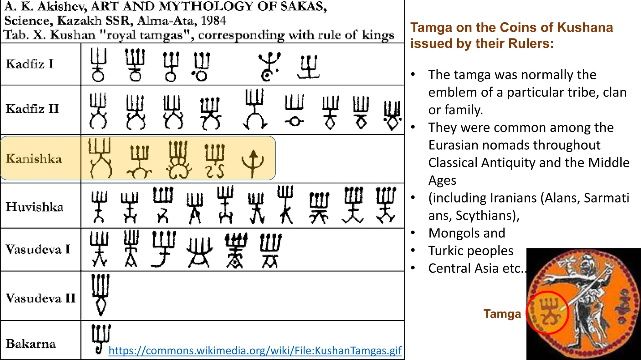 https://commons.wikimedia.org/wiki/File:KushanTamgas.gif
Tamga on the Coins of Kushana
issued by their Rulers:
• The tamga was normally the
emblem of a particular tribe, clan
or family.
• They were common among the
Eurasian nomads throughout
Classical Antiquity and the Middle
Ages
• (including Iranians (Alans, Sarmati
ans, Scythians),
• Mongols and
• Turkic peoples
• Central Asia etc..
Tamga
 