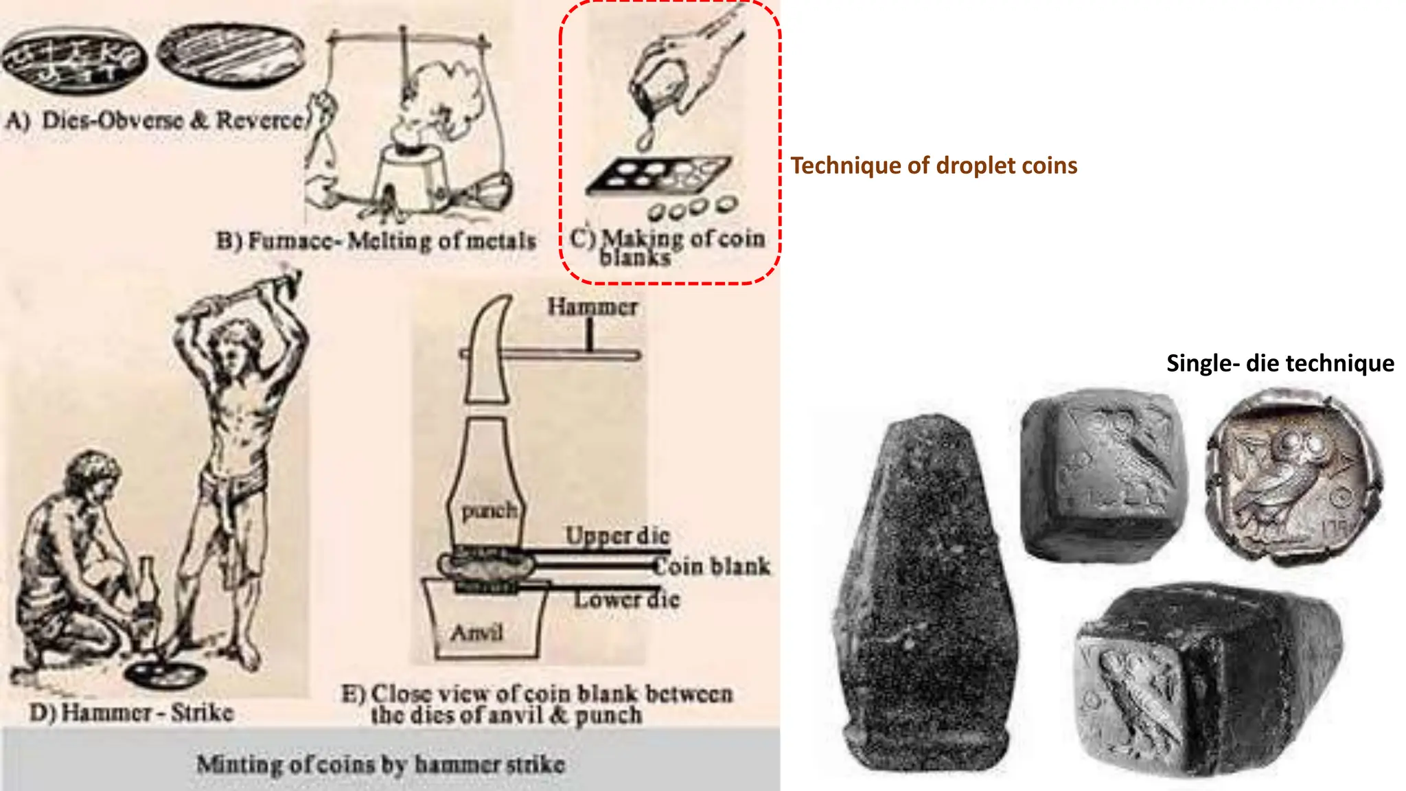 Technique of droplet coins
Single- die technique
 