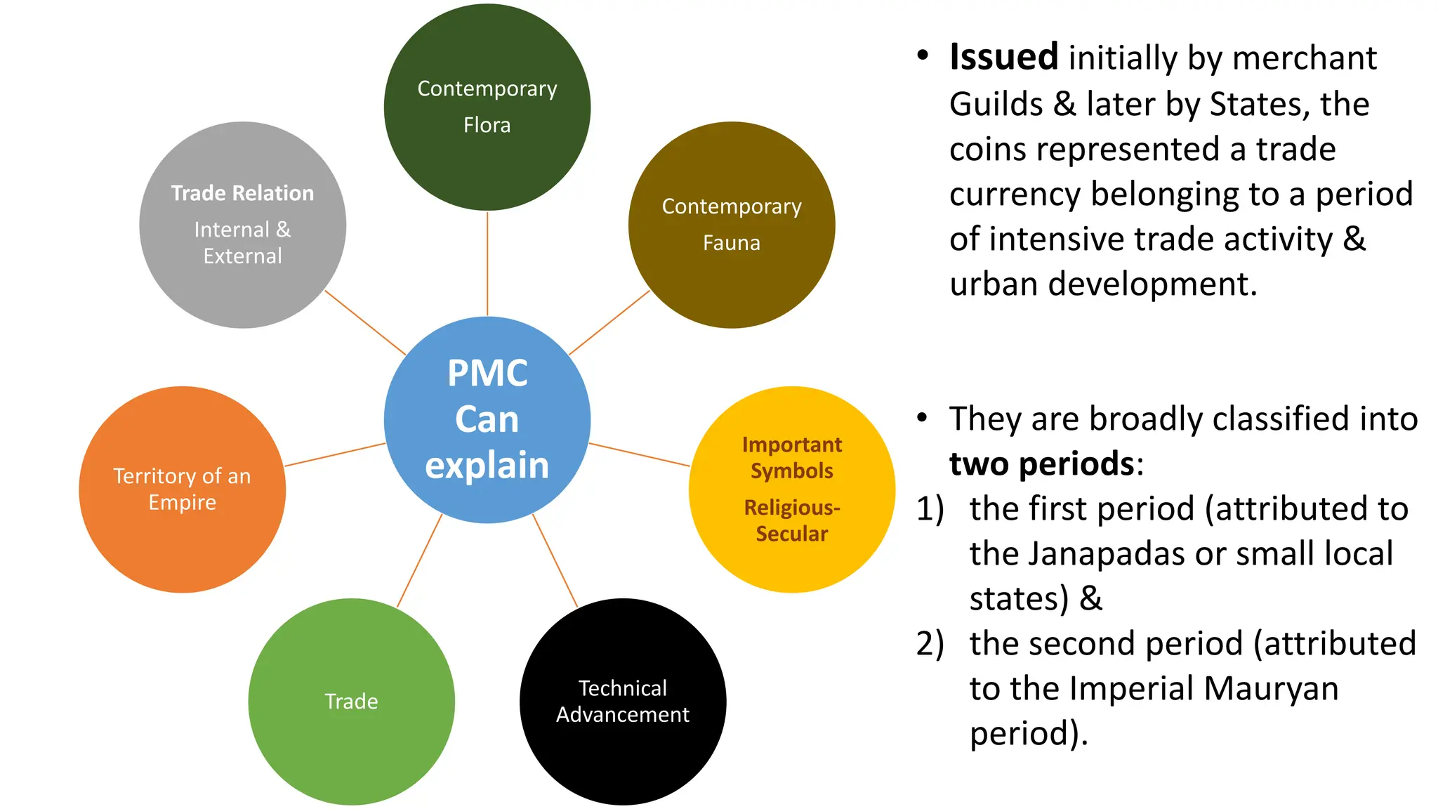 PMC
Can
explain
Contemporary
Flora
Contemporary
Fauna
Important
Symbols
Religious-
Secular
Technical
Advancement
Trade
Territory of an
Empire
Trade Relation
Internal &
External
• Issued initially by merchant
Guilds & later by States, the
coins represented a trade
currency belonging to a period
of intensive trade activity &
urban development.
• They are broadly classified into
two periods:
1) the first period (attributed to
the Janapadas or small local
states) &
2) the second period (attributed
to the Imperial Mauryan
period).
 