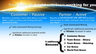 Your future is bright with Scoin working for you
Become a customer, learn what there is to know
about crypto currency and mining and earn
potential profits!
Become an active partner and refer our products
and services to others and earn more every time
you share!
Partner / ActiveCustomer / Passive
Daily Automated Mining earnings
Significant additional potential profits
as SCoins increase in value
Daily Automated Mining
Significant additional potential pr
as SCoins increase in value
Customer Bonus
Team Bonus - Binary
Team Bonus - Matching
Car Bonus
World Pool Bonus
{5 additional
Bonuses
1
2
3
4
5
Active: Sponsor 1 Left & 1 Right + €300 package
 