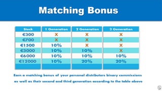 Matching Bonus
 