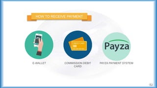 HOW TO RECEIVE PAYMENT
E-WALLET COMMISSION DEBIT
CARD
PAYZA PAYMENT SYSTEM
 