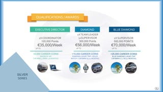 QUALIFICATIONS / AWARDS
SILVER
SERIES
EXECUTIVE DIRECTOR
2X COORDINATOR
120,000 Points
€35,000/Week
UP TO
+6,000 CAREER COINS
MACBOOK AIR
CAR BMW 3 / BMW 4 (6 MONTHS)
DIAMOND
1XTEAM LEADER
1xSUPERVISOR
300,000 Points
€56,000/Week
UP TO
+15,000 CAREER COINS
DIAMOND LUXURY TRIP + ROLEX
WATCH + CAR BMW X5 (12 MONTHS)
BLUE DIAMOND
2X SUPERVISOR
500,000 POINTS
€70,000/Week
UP TO
+25,000 CAREER COINS
BLUE DIAMOND LUXURY TRIP
CAR BMW 6 / 7 / X6 (12 MONTHS)
 
