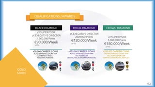 QUALIFICATIONS / AWARDS
GOLD
SERIES
BLACK DIAMOND
1X SUPERVISOR
1X EXECUTIVE DIRECTOR
1,000,000 Points
€90,000/Week
UP TO
ROYAL DIAMOND
2X EXECUTIVE DIRECTOR
2500,000 Points
€120,000/Week
UP TO
CROWN DIAMOND
2X SUPERVISOR
5,000,000 Points
€150,000/Week
UP TO
+50,000 CAREER COINS
BLACK DIAMOND LUXURY TRIP
CAR BMW i8 / TESLA /
MASERATI / PORSCHE
+125,000 CAREER COINS
ROYAL DIAMOND LUXURY TRIP
IT’S YOUR CAR
(BMW i8, TESLA, MASERATI, PORSCHE)
+250,000 CAREER COINS
CROWN DIAMOND LUXURY TRIP
VILLA OR SUPER CAR
(FERRARI, LAMBORGHINI, BENTLEY)
 