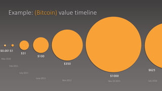 Example: (Bitcoin) value timeline
$0.001$1
$31
$100
$350
$1000
$625
Feb 2011
July 2011
June 2013
Nov 2013 Nov 19 2013 July 2016
May 2010
 