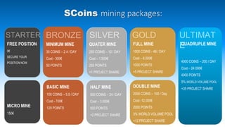STARTER BRONZE SILVER GOLD ULTIMAT
EFREE POSITION
0€
SECURE YOUR
POSITION NOW
MICRO MINE
150€
MINIMUM MINE
30 COINS – 2.4 / DAY
Cost - 300€
50 POINTS
QUATER MINE
250 COINS – 12 / DAY
Cost – 1.500€
250 POINTS
+1 PROJECT SHARE
QUADRUPLE MINE
4000 COINS – 200 / DAY
Cost – 24.000€
4000 POINTS
5% WORLD VOLUME POOL
+35 PROJECT SHARE
FULL MINE
1000 COINS - 48 / DAY
Cost – 6.000€
1000 POINTS
+5 PROJECT SHARE
BASIC MINE
100 COINS – 5.5 / DAY
Cost - 700€
120 POINTS
HALF MINE
500 COINS – 24 / DAY
Cost – 3.000€
500 POINTS
+2 PROJECT SHARE
DOUBLE MINE
2000 COINS – 100 / Day
Cost -12.000€
2000 POINTS
3% WORLD VOLUME POOL
+12 PROJECT SHARE
SCoins mining packages:
 