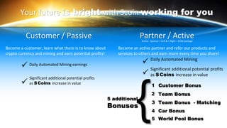 Your future is bright with Scoin working for you
Become a customer, learn what there is to know about
crypto currency and mining and earn potential profits!
Become an active partner and refer our products and
services to others and earn more every time you share!
Partner / ActiveCustomer / Passive
Daily Automated Mining earnings
Significant additional potential profits
as SCoins increase in value
Daily Automated Mining
Significant additional potential profits
as SCoins increase in value
Customer Bonus
Team Bonus
Team Bonus - Matching
Car Bonus
World Pool Bonus
{5 additional
Bonuses
1
2
3
4
5
Active: Sponsor 1 Left & 1 Right + €300 package
 