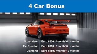 Euro €400 /month/ 6 months
Euro €800 /month/ 6 months
Euro €1500 /month/ 12 months
Supervisor
Ex. Director
Diamond
4 Car Bonus
 