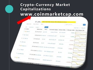 Crypto-Currency Market
Capitalizations
www.coinmarketcap.com
 
