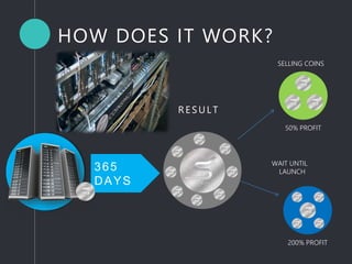 365
DAYS
HOW DOES IT WORK?
RESU LT
SELLING COINS
50% PROFIT
WAIT UNTIL
LAUNCH
200% PROFIT
 