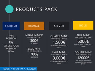 PRODUCTS PACK
S T A R T E R
FREE
POSITION
0€
SECURE YOUR
POSITION
NOW
B R O N Z E
MINIMUM MINE
30 COINS (2,4 A DAY)
300€
50 POINTS
BASIC MINE
100 COINS (5,5 A DAY)
700€
120 POINTS
S IL VER
QUATER MINE
250 COINS (12 A DAY)
1,500€
250 POINTS +1 PROJECT
SHARE
HALF MINE
500 COINS (24 A DAY)
3,000€
500 POINTS +2 PROJECT
SHARE
G OL D
FULL MINE
1000 COINS (48 A DAY)
6000€
1000 POINTS +5 PROJECT
SHARE
DOUBLE MINE
2000 COINS (100 A DAY)
12000€
2000 POINTS *3% WORLD
VOLUME POOL +12 PROJECT
SHARE
SCOIN = 0.5€ OR 1€ AT LAUNCH
 