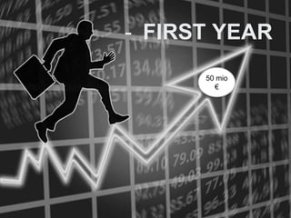- FIRST YEAR
50 mio
€
 