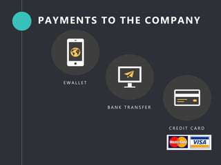 PAYMENTS TO THE COMPANY
E W A L L E T
B A N K T R A N S F E R
C R E D I T C A R D
 