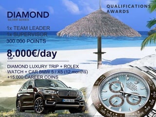 1x TEAM LEADER
1x SUPERVISOR
300.000 POINTS
8.000€/day
DIAMOND LUXURY TRIP + ROLEX
WATCH + CAR BMW 5 / X5 (12 months)
+15.000 CAREER COINS
CAP
SILVER SERIES
Any earnings or success you achieve will vary according to the geographical location, time, and effort applied to your particular business and is not quaranteed by COINSPACE, its management, staff, or Member
Q UALIFICATIO NS
AW ARDS
 