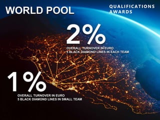 OVERALL TURNOVER IN EURO
5 BLACK DIAMOND LINES IN EACH TEAM
OVERALL TURNOVER IN EURO
5 BLACK DIAMOND LINES IN SMALL TEAM
WORLD POOL
Q UALIFICATIO NS
AW ARDS
 