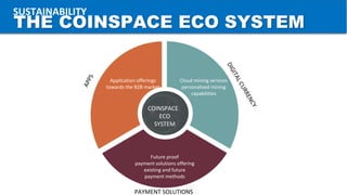 THE COINSPACE ECO SYSTEM
COINSPACE
ECO
SYSTEM
Cloud mining services
personalised mining
capabilities
Future proof
payment solutions offering
existing and future
payment methods
Application offerings
towards the B2B market
PAYMENT SOLUTIONS
SUSTAINABILITY
 