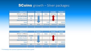 Coinspace
Silver ¼ Mine
Starting Package
Number of coins
Daily Profit (coins)
Value
Value After
Possible
Exchange
€1
€4630.00
Possible
Value
€10.00
€46.300.00
Value
€.50
€2.315.00
€1.500
250
12
365
Numbers
Coins
4630
Coinspace
Silver ½ Mine
Starting Package
Number of coins
Daily Profit (coins)
Value
Value After
Possible
Exchange
€1
€9260.00
Possible
Value
€10.00
€92.600.00
Value
€.50
€4630
€3.000
500
24
365
Numbers
Coins
9260
SCoins growth – Silver packages:
* The following is not a promise or guarantee of future value or growth
 