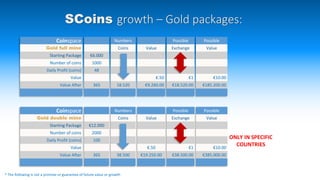 Coinspace
Gold full mine
Starting Package
Number of coins
Daily Profit (coins)
Value
Value After
Possible
Exchange
€1
€18.520.00
Possible
Value
€10.00
€185.200.00
Value
€.50
€9.260.00
€6.000
1000
48
365
Numbers
Coins
18.520
Coinspace
Gold double mine
Starting Package
Number of coins
Daily Profit (coins)
Value
Value After
Possible
Exchange
€1
€38.500.00
Possible
Value
€10.00
€385.000.00
Value
€.50
€19.250.00
€12.000
2000
100
365
Numbers
Coins
38.500
SCoins growth – Gold packages:
* The following is not a promise or guarantee of future value or growth
ONLY IN SPECIFIC
COUNTRIES
 