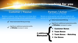 Your future is bright with Scoin working for you
Become a customer, learn what there is to know about
crypto currency and mining and earn potential profits!
Become an active partner and refer our products and
services to others and earn more every time you share!
Partner / ActiveCustomer / Passive
Daily Automated Mining earnings
Significant additional potential profits
as SCoins increase in value
Daily Automated Mining
Significant additional potential profits
as SCoins increase in value
Customer Bonus
Team Bonus
Team Bonus - Matching
Car Bonus{4 additional
Bonuses
1
2
3
4
Active: Sponsor 1 Left & 1 Right + €300 package
 
