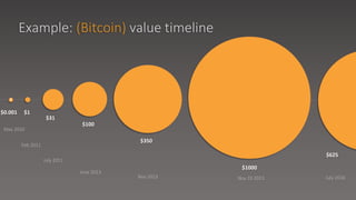 Example: (Bitcoin) value timeline
$0.001 $1
$31
$100
$350
$1000
$625
Feb 2011
July 2011
June 2013
Nov 2013 Nov 19 2013 July 2016
May 2010
 