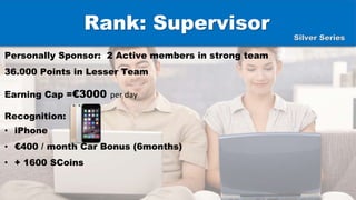 Rank: Supervisor
Personally Sponsor: 2 Active members in strong team
36.000 Points in Lesser Team
Earning Cap =€3000 per day
Recognition:
• iPhone
• €400 / month Car Bonus (6months)
• + 1600 SCoins
Silver Series
 