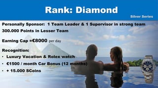 Rank: Diamond
Personally Sponsor: 1 Team Leader & 1 Supervisor in strong team
300.000 Points in Lesser Team
Earning Cap =€8000 per day
Recognition:
• Luxury Vacation & Rolex watch
• €1500 / month Car Bonus (12 months)
• + 15.000 SCoins
Silver Series
 