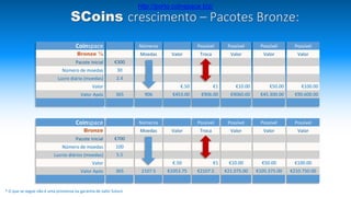 Coinspace
Bronze ½
Pacote Inicial
Número de moedas
Lucro diário (moedas)
Valor
Valor Após
Possível
Valor
€50.00
€45.300.00
Possível
Valor
€100.00
€90.600.00
Possível
Troca
€1
€906.00
Possível
Valor
€10.00
€9060.00
Valor
€.50
€453.00
€300
30
2.4
365
Números
Moedas
906
Coinspace
Bronze
Pacote Inicial
Número de moedas
Lucros diários (moedas)
Valor
Valor Após
Possível
Valor
€50.00
€105.375.00
Possível
Valor
€100.00
€210.750.00
Possível
Troca
€1
€2107.5
Possível
Valor
€10.00
€21.075.00
Valor
€.50
€1053.75
€700
100
5.5
365
Números
Moedas
2107.5
SCoins crescimento – Pacotes Bronze:
* O que se segue não é uma promessa ou garantia de valor futuro
http://porto.coinspace.biz/
 