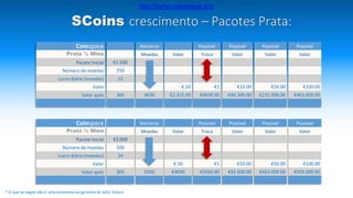 Coinspace
Prata ¼ Mina
Pacote Inicial
Número de moedas
Lucro diário (moedas)
Valor
Valor após
Possível
Valor
€50.00
€231.500.00
Possível
Valor
€100.00
€463.000.00
Possível
Troca
€1
€4630.00
Possível
Valor
€10.00
€46.300.00
Valor
€.50
€2.315.00
€1.500
250
12
365
Números
Moedas
4630
Coinspace
Prata ½ Mina
Pacote Inicial
Número de moedas
Lucro diário (moedas)
Valor
Valor após
Possível
Valor
€50.00
€463.000.00
Possível
Valor
€100.00
€926.000.00
Possível
Troca
€1
€9260.00
Possível
Valor
€10.00
€92.600.00
Valor
€.50
€4630
€3.000
500
24
365
Números
Moedas
9260
SCoins crescimento – Pacotes Prata:
* O que se segue não é uma promessa ou garantia de valor futuro
http://porto.coinspace.biz/
 