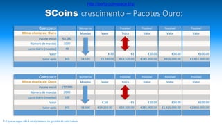 Coinspace
Mina cheia de Ouro
Pacote Inicial
Número de moedas
Lucro diário (moedas)
Valor
Valor após
Possível
Valor
€50.00
€926.000.00
Possível
Valor
€100.00
€1.852.000.00
Possível
Troca
€1
€18.520.00
Possível
Valor
€10.00
€185.200.00
Valor
€.50
€9.260.00
€6.000
1000
48
365
Números
Moedas
18.520
Coinspace
Mina dupla de Ouro
Pacote inicial
Número de moedas
Lucro diário (moedas)
Valor
Valor após
Possível
Valor
€50.00
€1.925.000.00
Possível
Valor
€100.00
€3.850.000.00
Possível
Troca
€1
€38.500.00
Possível
Valor
€10.00
€385.000.00
Valor
€.50
€19.250.00
€12.000
2000
100
365
Números
Moedas
38.500
SCoins crescimento – Pacotes Ouro:
* O que se segue não é uma promessa ou garantia de valor futuro
http://porto.coinspace.biz/
 