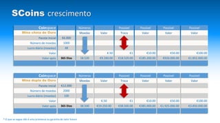 Coinspace
Mina cheia de Ouro
Pacote Inicial
Número de moedas
Lucro diário (moedas)
Valor
Valor após
Possível
Valor
€50.00
€926.000.00
Possível
Valor
€100.00
€1.852.000.00
Possível
Troca
€1
€18.520.00
Possível
Valor
€10.00
€185.200.00
Valor
€.50
€9.260.00
€6.000
1000
48
365 Dias
Números
Moedas
18.520
Coinspace
Mina dupla de Ouro
Pacote inicial
Número de moedas
Lucro diário (moedas)
Valor
Valor após
Possível
Valor
€50.00
€1.925.000.00
Possível
Valor
€100.00
€3.850.000.00
Possível
Troca
€1
€38.500.00
Possível
Valor
€10.00
€385.000.00
Valor
€.50
€19.250.00
€12.000
2000
100
365 Dias
Números
Moedas
38.500
SCoins crescimento
* O que se segue não é uma promessa ou garantia de valor futuro
 