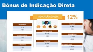 Bónus de Indicação Direta
 