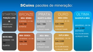 STARTER BRONZE PRATA OURO ÚLTIMA
POSIÇÃO LIVRE
0€
ASSEGURE A SUA
POSIÇÃO AGORA
MICRO MINA
15 MOEDAS 1/ DIA
150€
20 pONTOS
MINA MÍNIMA
30 MOEDAS – 2.4 / DIA
Custo - 300€
50 PONTOS
QUARTO de MINA
250 MOEDAS – 12 / DIA
Custo – 1 500€
250 PONTOS
+1 PROJECT SHARE
QUADRUPLA MINA
4000 MOEDAS – 200 / DIA
Custo – 24 000€
4000 PONTOS
5% do VOLUME MUNDIAL
+35 PROJECT SHARE
MINA CHEIA
1000 MOEDAS - 48 / DIA
Custo – 6 000€
1000 PONTOS
+5 PROJECT SHARE
MINA BÁSICA
100 MOEDAS – 5.5 / DIA
Custo - 700€
120 PONTOS
MEIA MINA
500 MOEDAS – 24 / DIA
Custo – 3 000€
500 PONTOS
+2 PROJECT SHARE
DUPLA MINA
2000 MOEDAS – 100 / DIA
Custo -12 000€
2000 PONTOS
3% VOLUME MUNDIAL
+12 PROJECT SHARE
SCoins pacotes de mineração:
 