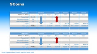 Coinspace
Prata ¼ Mina
Pacote Inicial
Número de moedas
Lucro diário (moedas)
Valor
Valor após
Possível
Valor
€50.00
€231.500.00
Possível
Valor
€100.00
€463.000.00
Possível
Troca
€1
€4630.00
Possível
Valor
€10.00
€46.300.00
Valor
€.50
€2.315.00
€1.500
250
12
365 Dias
Números
Moedas
4630
Coinspace
Prata ½ Mina
Pacote Inicial
Número de moedas
Lucro diário (moedas)
Valor
Valor após
Possível
Valor
€50.00
€463.000.00
Possível
Valor
€100.00
€926.000.00
Possível
Troca
€1
€9260.00
Possível
Valor
€10.00
€92.600.00
Valor
€.50
€4630
€3.000
500
24
365 Dias
Números
Moedas
9260
SCoins
* O que se segue não é uma promessa ou garantia de valor futuro
 