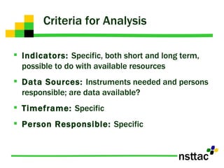 Criteria for Analysis Indicators:  Specific, both short and long term, possible to do with available resources Data Sources:  Instruments needed and persons responsible; are data available? Timeframe:  Specific Person Responsible:  Specific 