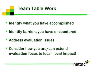 Team Table Work Identify what you have accomplished Identify barriers you have encountered Address evaluation issues Consider how you are/can extend evaluation focus to local, local impact! 