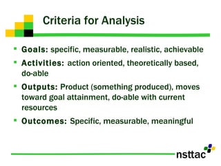Criteria for Analysis Goals:  specific, measurable, realistic, achievable Activities:  action oriented, theoretically based, do-able Outputs:  Product (something produced), moves toward goal attainment, do-able with current resources Outcomes:  Specific, measurable, meaningful 