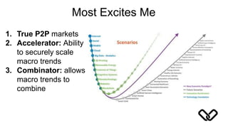Most Excites Me
1. True P2P markets
2. Accelerator: Ability
to securely scale
macro trends
3. Combinator: allows
macro trends to
combine
 