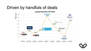 Driven by handfuls of deals
 