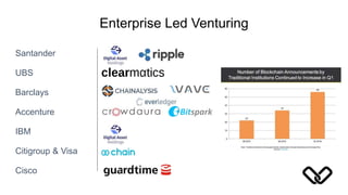 Enterprise Led Venturing
Santander
UBS
Barclays
Accenture
IBM
Citigroup & Visa
Cisco
 