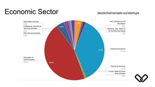 Economic Sector blockchainangels.eu/startups
 